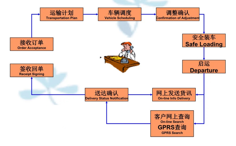 张家港到称多货运公司